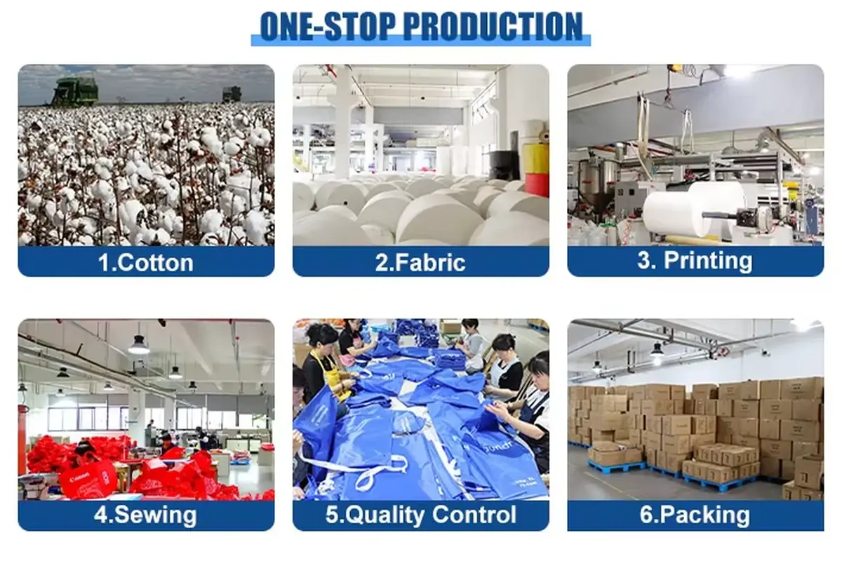 Tote production stages showing fabric printing sewing and packing